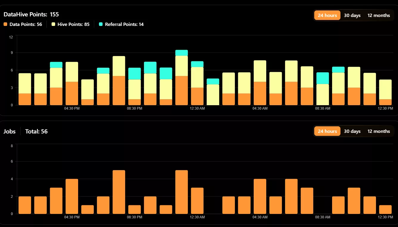 dashboard-points-6a003b0029613.webp
