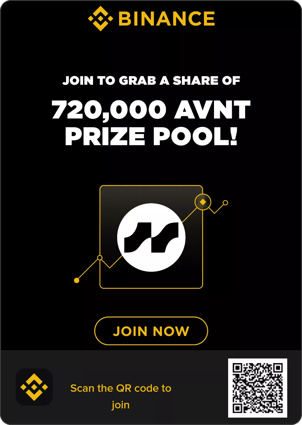 Binance AVNT