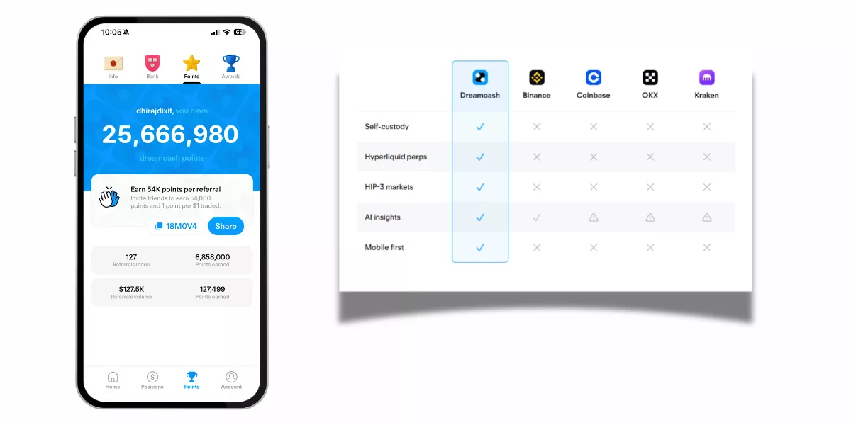 Our Experience Joining DreamCash - AirdropBuzz.com