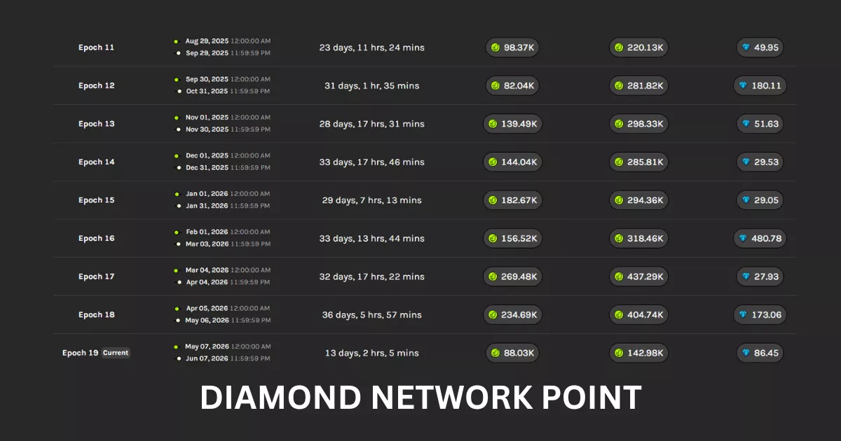 diamond network points.webp