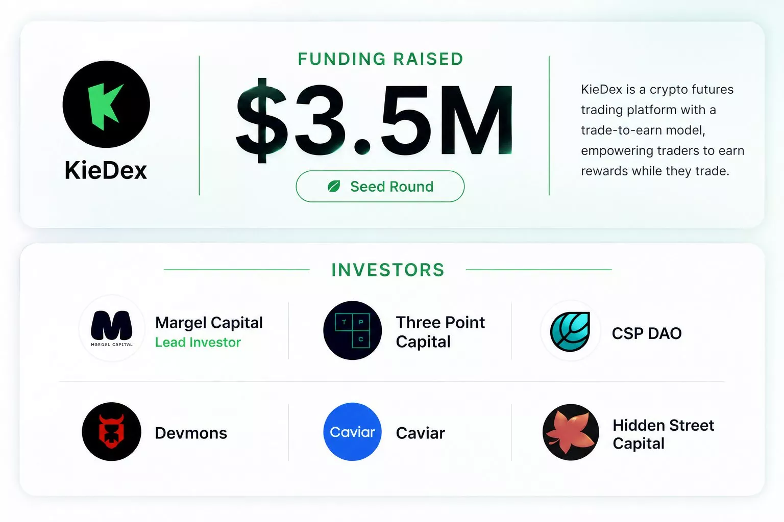Funding - $3.5M seed round reported