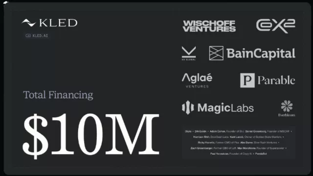 KLED says it raised a $5.5M seed round, bringing total financing to $10M. 