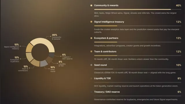 REIGN tokenomics and claim details