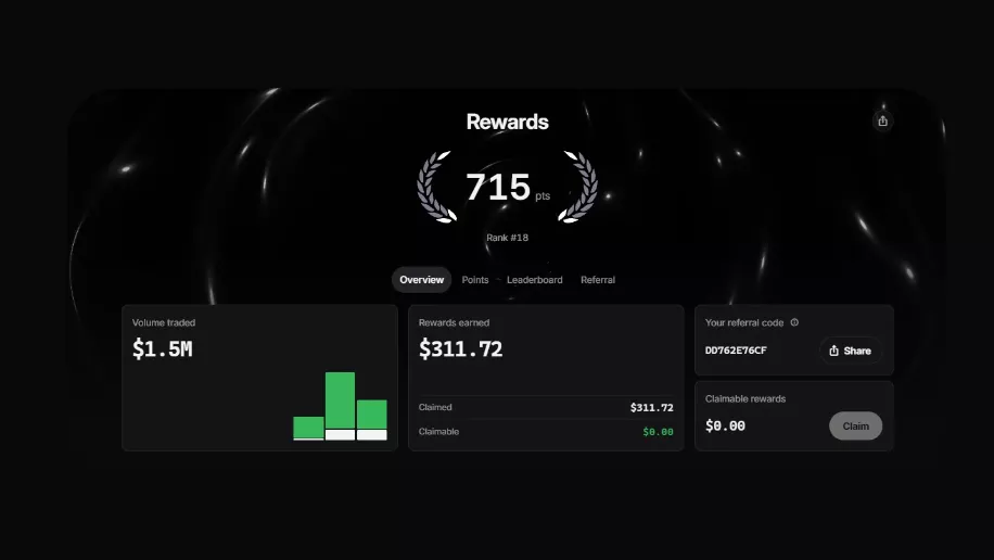 Titan testnet dashboard showing 715 points, leaderboard rank #18