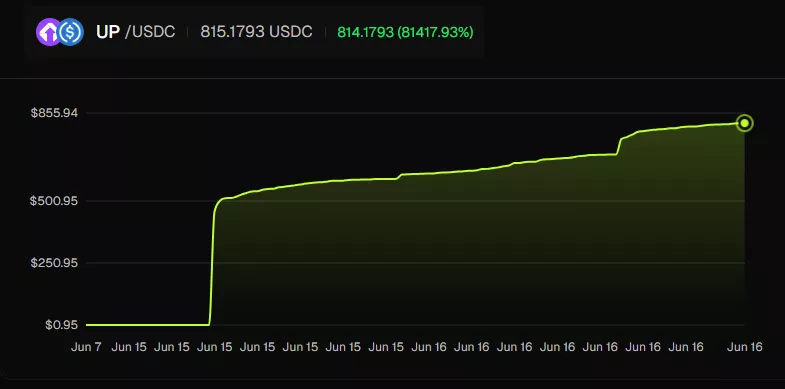 UP Only - Airdrop