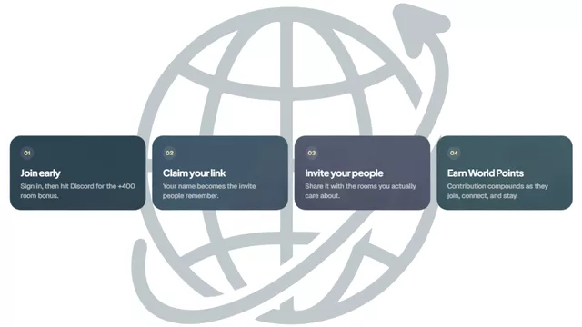 Worldie is running an early-access points and referral campaign ahead of its planned $WORLDIE launch