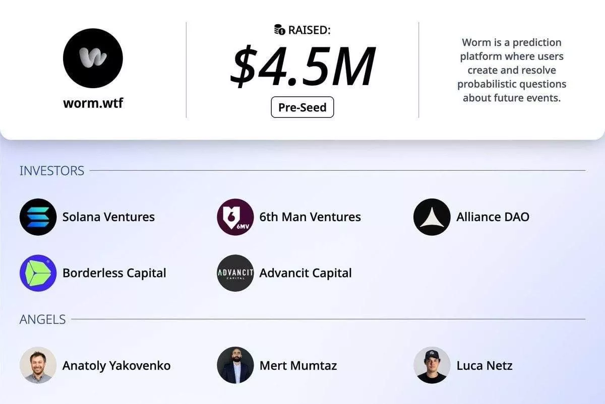 WormCup Mini App Airdrop Funding.webp