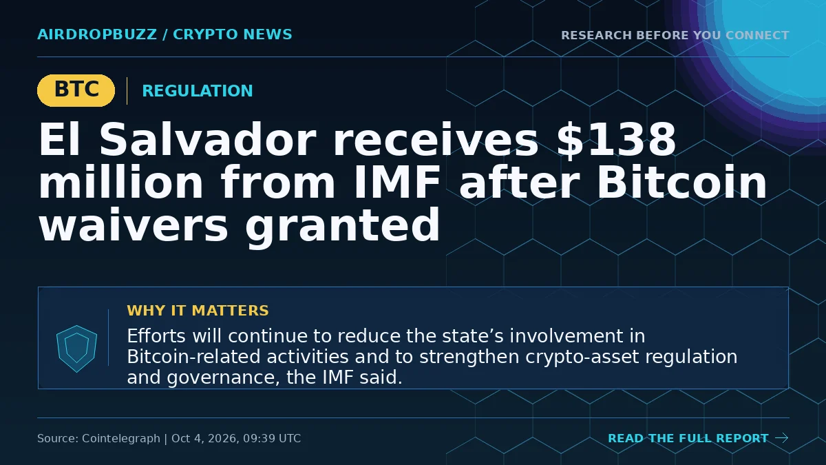 El Salvador receives $138 million from IMF after Bitcoin waivers…