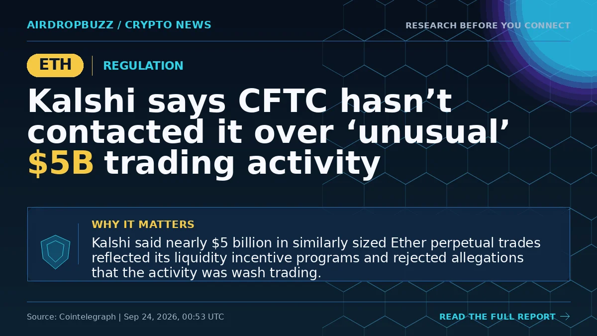 Kalshi says CFTC hasn’t contacted it over ‘unusual’ $5B trading…