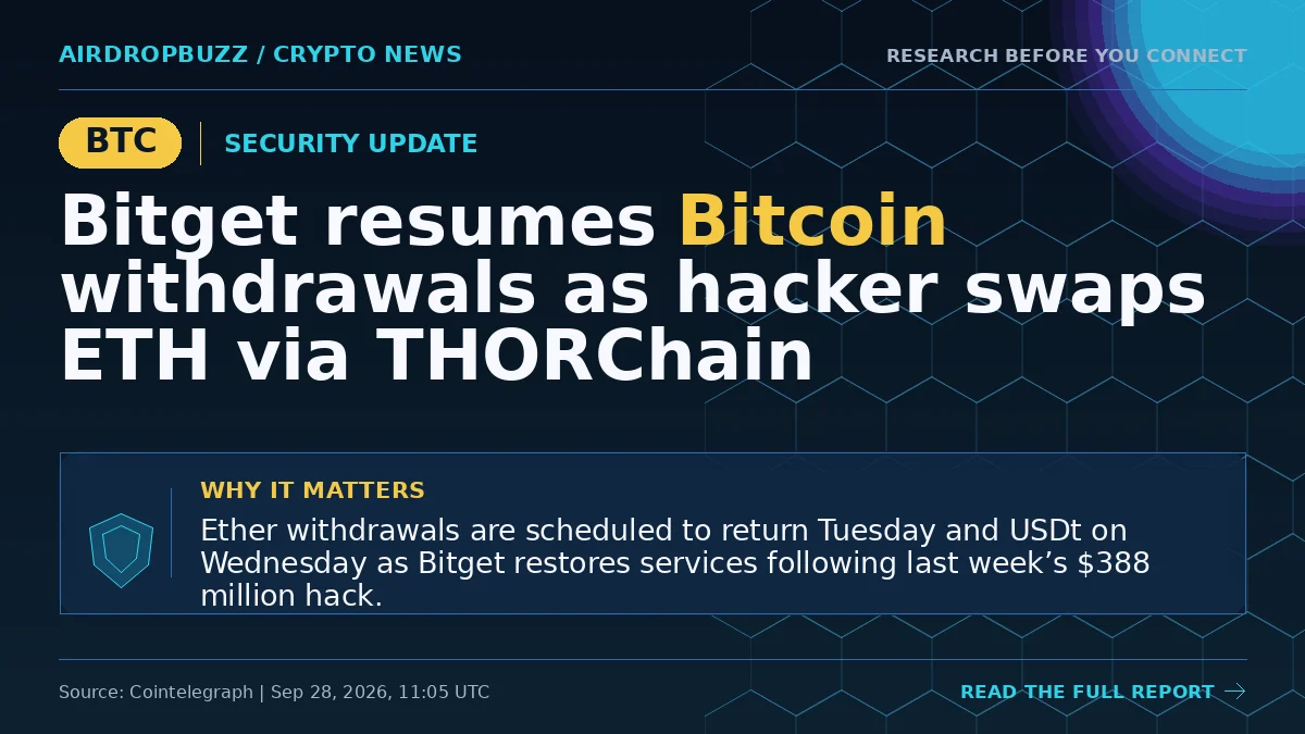 Bitget resumes Bitcoin withdrawals as hacker swaps ETH via THORChain