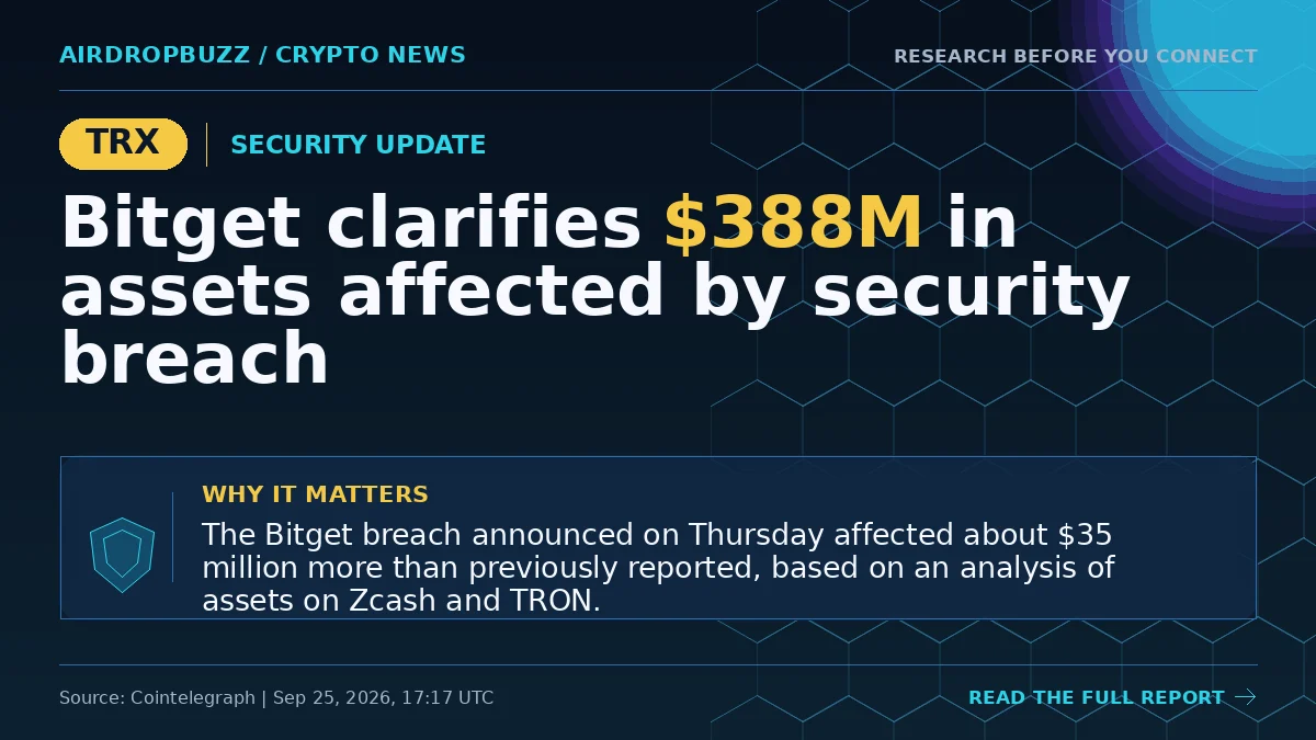 Bitget clarifies $388M in assets affected by security breach