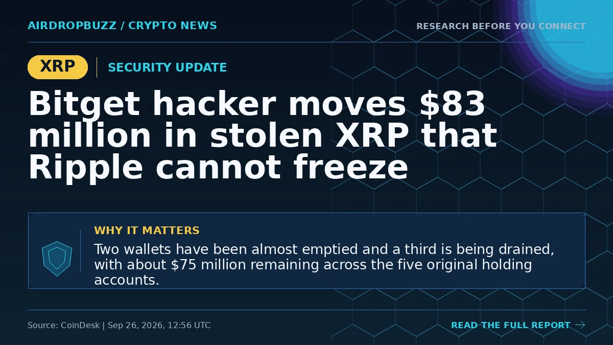 Bitget hacker moves $83 million in stolen XRP that Ripple cannot…