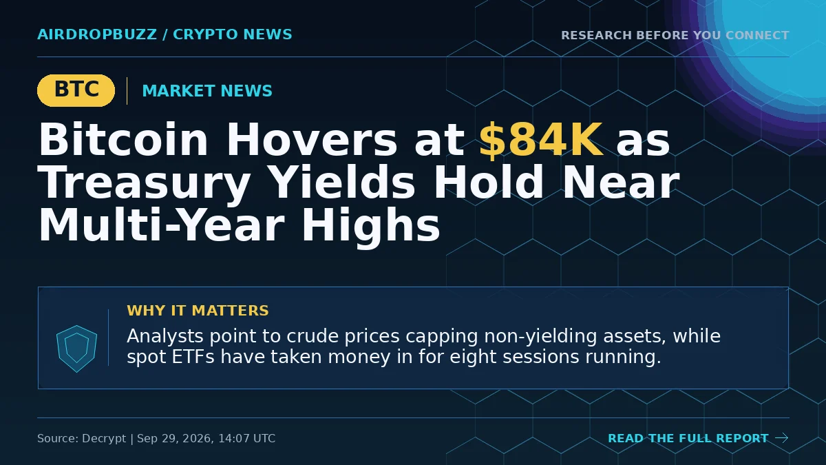 Bitcoin Hovers at $84K as Treasury Yields Hold Near Multi-Year Highs