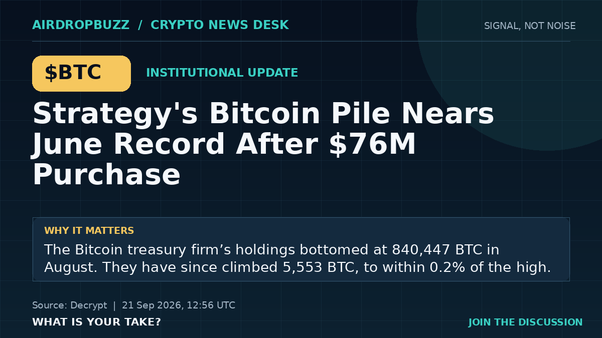 Strategy's Bitcoin Pile Nears June Record After $76M Purchase