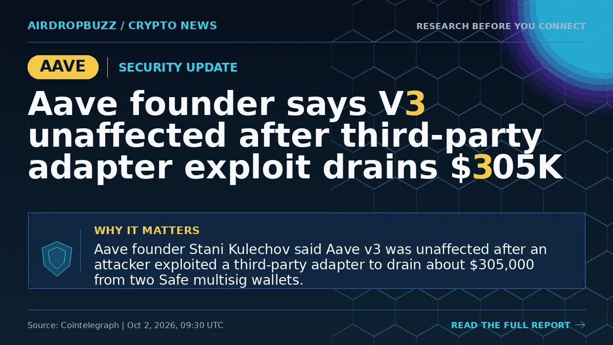 Aave founder says V3 unaffected after third-party adapter exploit…
