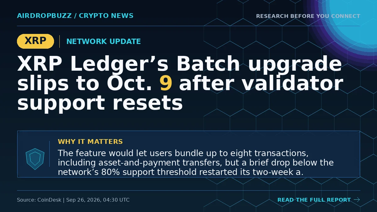 XRP Ledger’s Batch upgrade slips to Oct. 9 after validator support…