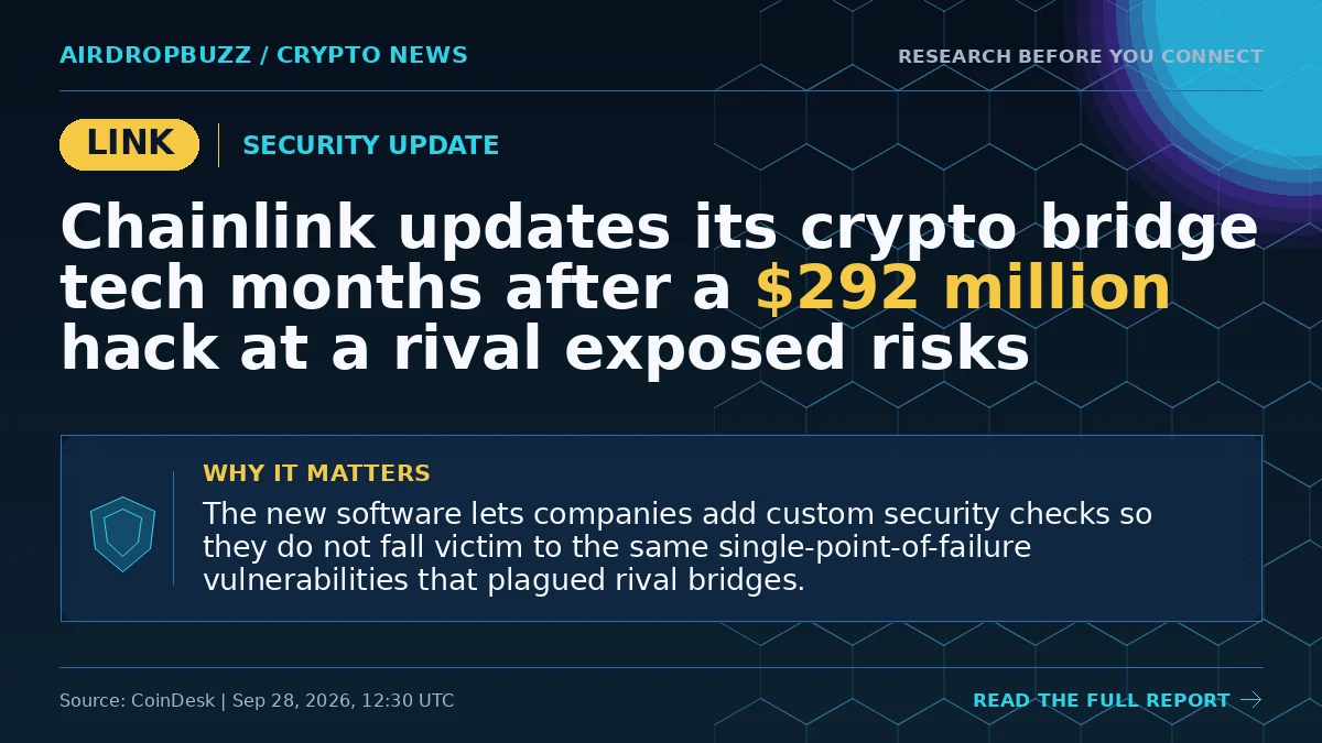 Chainlink updates its crypto bridge tech months after a $292 million…