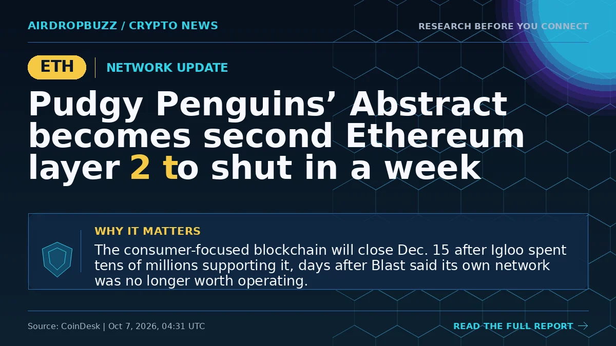Pudgy Penguins’ Abstract becomes second Ethereum layer 2 to shut in…