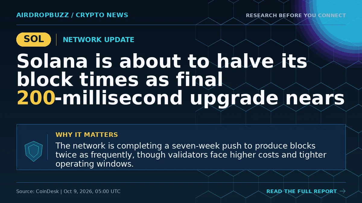 Solana is about to halve its block times as final 200-millisecond…