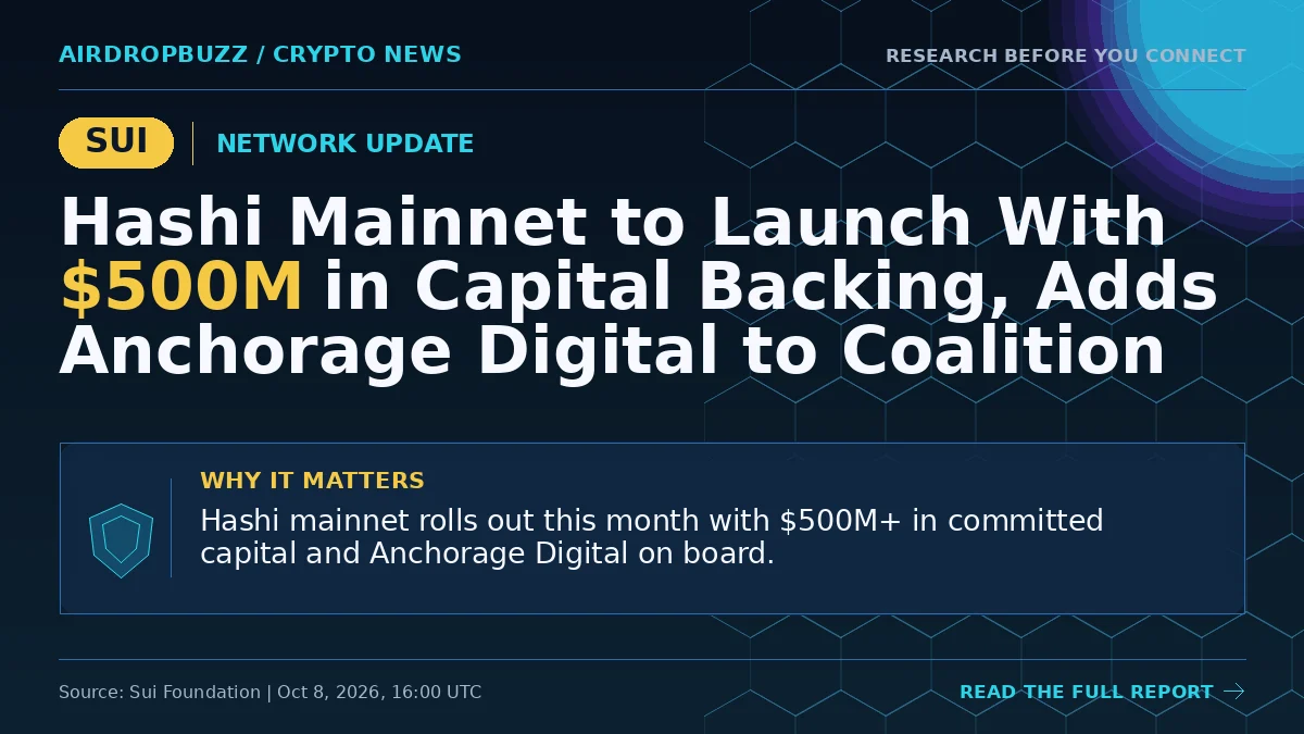 Hashi Mainnet to Launch With $500M in Capital Backing, Adds…