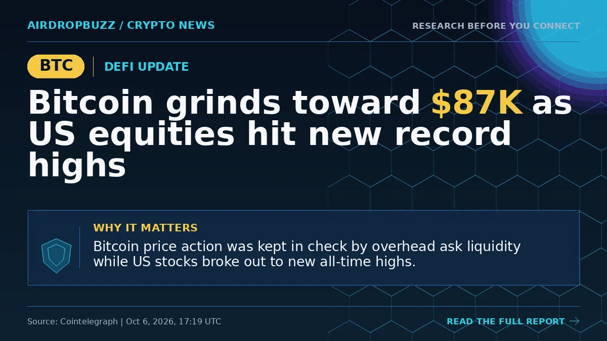 Bitcoin grinds toward $87K as US equities hit new record highs