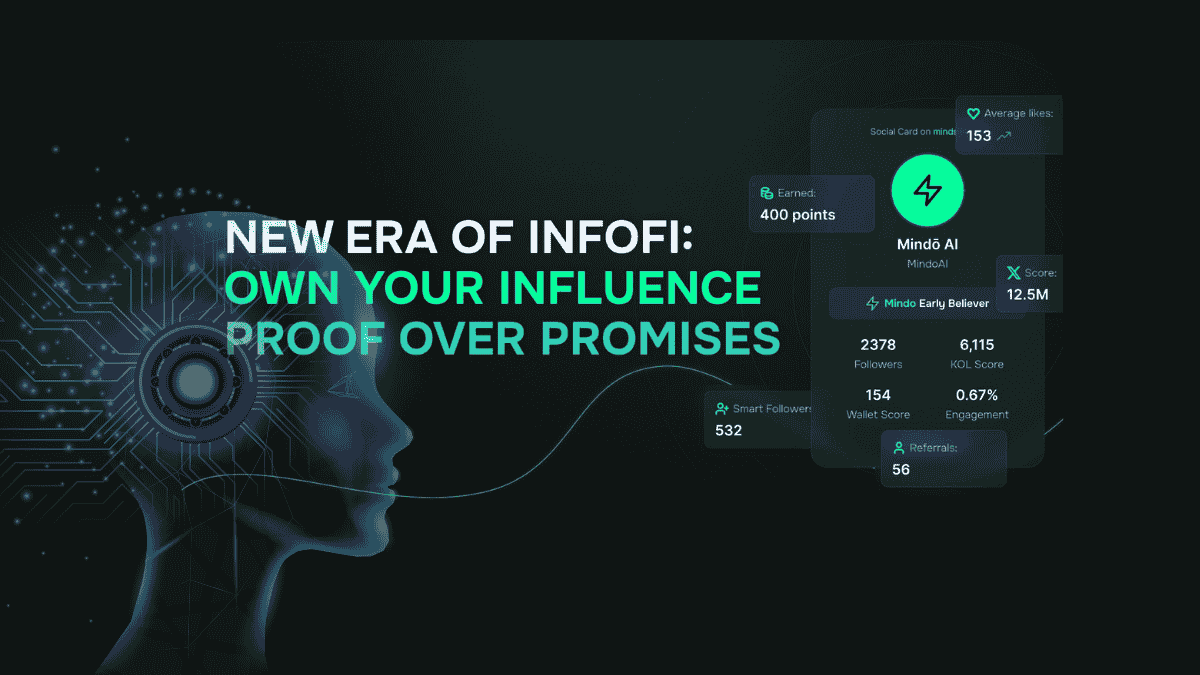 Mindo AI Airdrop – Earn Rewards with the Web3 KOL Program Airdrop