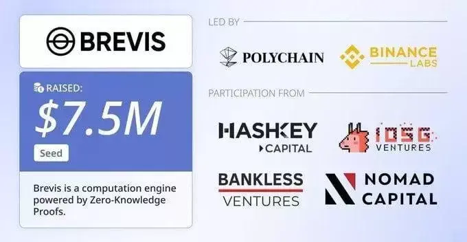 Brevis Proving Grounds Airdrop — Earn Sparks Points Now for Future $BREVIS Tokens logo