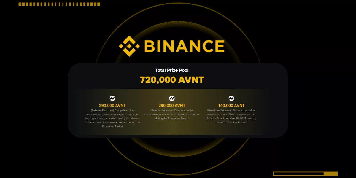 Binance AVNT Trading Sprint Challenge Airdrop Review (2025)