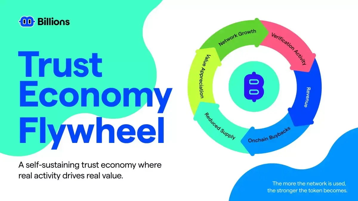 Billions Network: Tokenomics, Launch Timeline, and Recent Updates