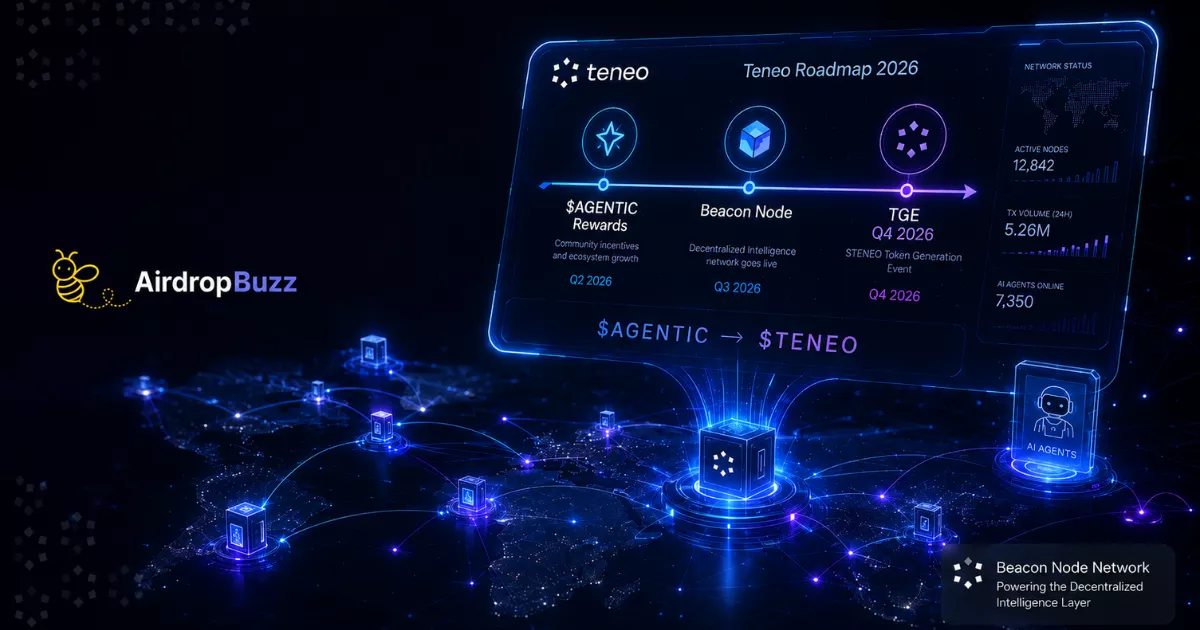 Teneo TGE Roadmap 2026: $AGENTIC and Beacon Update
