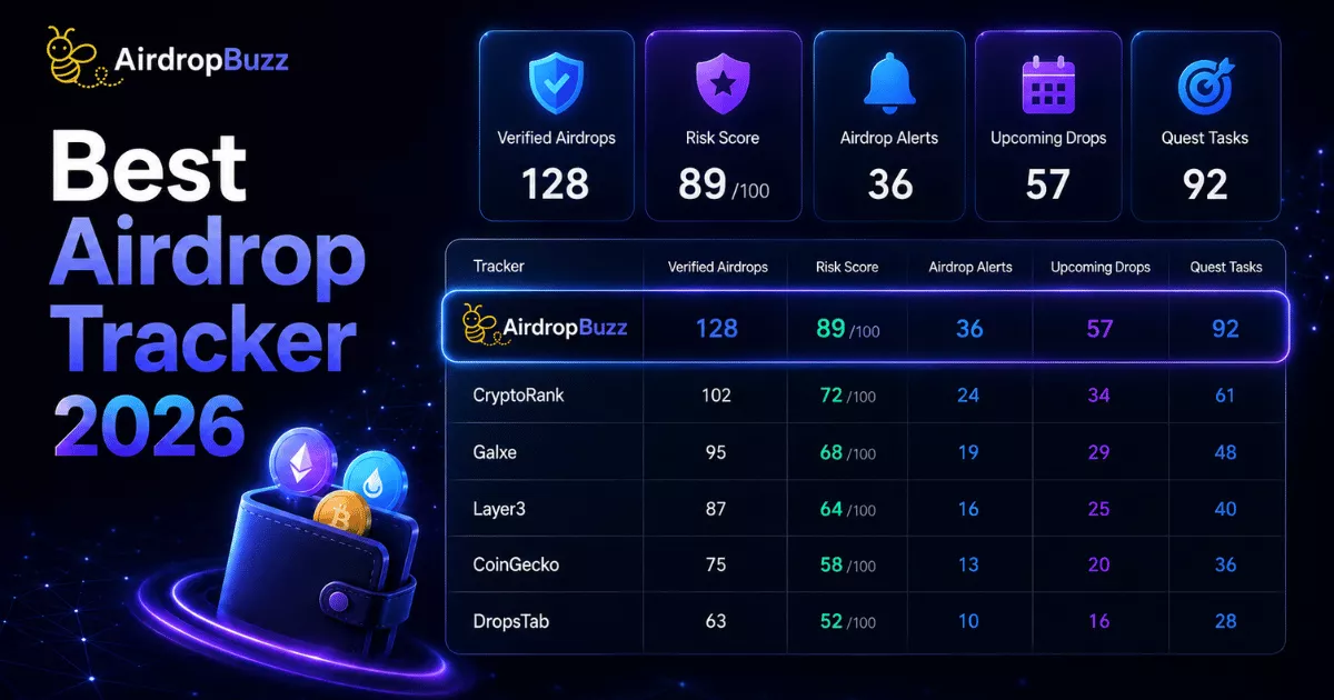 Best Airdrop Tracker 2026: AirdropBuzz vs Top Airdrop Alert Sites
