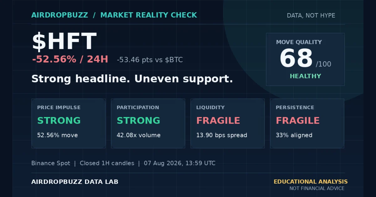 HFT market analysis showing a negative 24-hour move and price, participation, liquidity and persistence scores