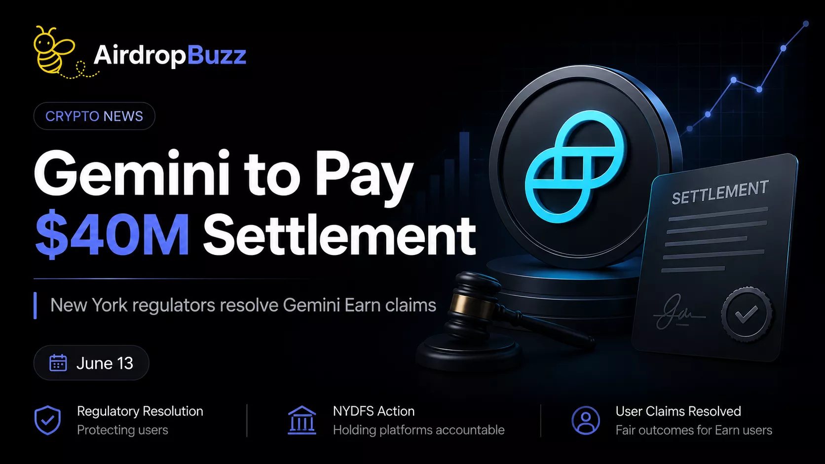 Gemini Settles New York Crypto Lending Dispute for $40 Million
